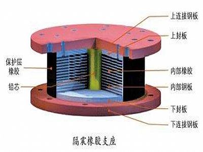 丹阳市通过构建力学模型来研究摩擦摆隔震支座隔震性能