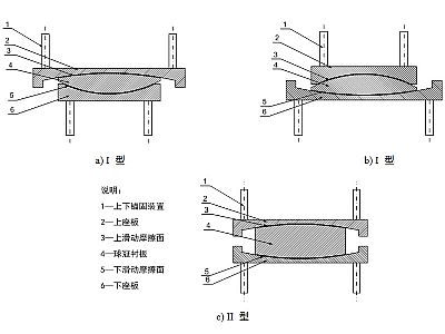 丹阳市建筑摩擦摆隔震支座分类、标记、规格