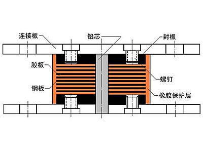 丹阳市抗震支座施工-普通板式橡胶支座厂家